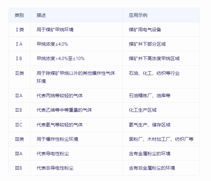 防爆等級的應用.png